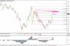 usdchf_w1.PNG